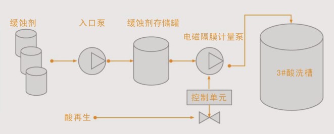金科净缓蚀剂产品功能及使用说明